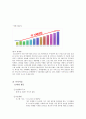 카페베네의 스타마케팅,해외시장(SO),국내시장(WO),프랜차이즈 커피전문점,카페베네 커피시장,브랜드마케팅,서비스마케팅,글로벌경영,사례분석 14페이지