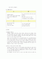 카페베네의 스타마케팅,해외시장(SO),국내시장(WO),프랜차이즈 커피전문점,카페베네 커피시장,브랜드마케팅,서비스마케팅,글로벌경영,사례분석 18페이지