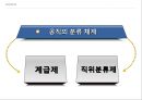 인사행정 관련 법과 제도- 공직분류 체계,공직의 분류,한국의 중앙인사기관,중앙인사위원회,공직의 분류 체계 26페이지