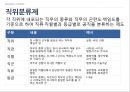인사행정 관련 법과 제도- 공직분류 체계,공직의 분류,한국의 중앙인사기관,중앙인사위원회,공직의 분류 체계 29페이지