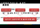 화장품 유통산업- 해외시장진출,국내 화장품 유통경로,저가 화장품,아베노믹스로 인한 국내시장,브랜드마케팅,서비스마케팅,글로벌경영,사례분석,swot,stp,4p 33페이지