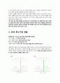 중소기업 지원정책- 중소기업이란,대한민국 중소기업 현황,국내 중소기업 양성정책,외국 중소기업 지원 및 육성제도 사례 4페이지