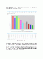 중소기업 지원정책- 중소기업이란,대한민국 중소기업 현황,국내 중소기업 양성정책,외국 중소기업 지원 및 육성제도 사례 6페이지