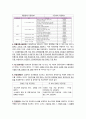 중소기업 지원정책- 중소기업이란,대한민국 중소기업 현황,국내 중소기업 양성정책,외국 중소기업 지원 및 육성제도 사례 13페이지