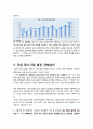 중소기업 지원정책- 중소기업이란,대한민국 중소기업 현황,국내 중소기업 양성정책,외국 중소기업 지원 및 육성제도 사례 14페이지