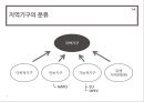 지역주의와 지역 국제기구, 국제기구의 이해,지역통합이론,EU-유럽연합,NATO-북대서양조약기구,NATO의 군사전략 변천사,OPEC _ 석유수출국기구 4페이지