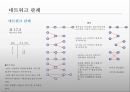 프로젝트 관리- 행동주의,프로젝트 수명주기,확정적 시간 추정,계산 알고리즘,확률적 시간 추정,예산 관리,시간 _비용의 상쇄 효과 16페이지