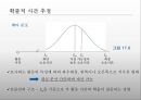 프로젝트 관리- 행동주의,프로젝트 수명주기,확정적 시간 추정,계산 알고리즘,확률적 시간 추정,예산 관리,시간 _비용의 상쇄 효과 27페이지