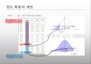 프로젝트 관리- 행동주의,프로젝트 수명주기,확정적 시간 추정,계산 알고리즘,확률적 시간 추정,예산 관리,시간 _비용의 상쇄 효과 40페이지