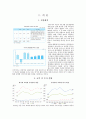 터키 시장 환경 분석, 터키 경제적 환경,경제성장률,물가상승률,실업률,무역,터키 주요 산업 정보,터키의 기회와 위협,터키 성공사례 분석 3페이지