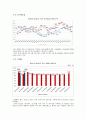 터키 시장 환경 분석, 터키 경제적 환경,경제성장률,물가상승률,실업률,무역,터키 주요 산업 정보,터키의 기회와 위협,터키 성공사례 분석 6페이지