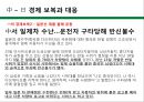 [중국-일본간 영토분쟁] 중-일 영토분쟁의 배경과 현재상황, 중-일 경제보복과 대응, 영토분쟁을 둘러싼 양국의 속내, 주변국에 끼치는 영향.pptx 12페이지