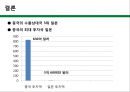 [중국-일본간 영토분쟁] 중-일 영토분쟁의 배경과 현재상황, 중-일 경제보복과 대응, 영토분쟁을 둘러싼 양국의 속내, 주변국에 끼치는 영향.pptx 35페이지