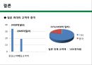 [중국-일본간 영토분쟁] 중-일 영토분쟁의 배경과 현재상황, 중-일 경제보복과 대응, 영토분쟁을 둘러싼 양국의 속내, 주변국에 끼치는 영향.pptx 36페이지