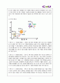 편의점 CU 경영전략과 마케팅전략분석및 CU 기업분석과 CU 전략평가및 CU 미래전략전망 레포트 15페이지