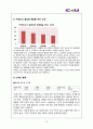 편의점 CU 경영전략과 마케팅전략분석및 CU 기업분석과 CU 전략평가및 CU 미래전략전망 레포트 21페이지