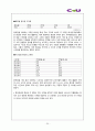편의점 CU 경영전략과 마케팅전략분석및 CU 기업분석과 CU 전략평가및 CU 미래전략전망 레포트 22페이지