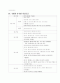 난소암case study +전학습(혈관조영술 시술방법&간호) 8페이지