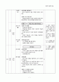 초등 국어과 교육과정_전문가 협력 학습 7페이지