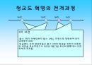 서양문화사_청교도 혁명 발표자료 16페이지