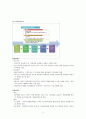 [사업계획서] 자전거 제조,판매기업 창업 사업계획서 4페이지