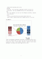 [사업계획서] 자전거 제조,판매기업 창업 사업계획서 5페이지