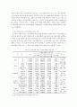 중소도시 소재 노인복지회관 이용자 만족도 조사 12페이지