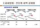 부가가치세  6페이지