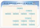 글로벌 조직구조와 인적자원관리 PPT  21페이지