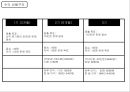 1인 한식 레스토랑 사업 계획서 33페이지