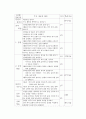 [학습 지도안] 봉산탈춤  4페이지