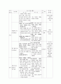 [학습 지도안] 봉산탈춤  10페이지