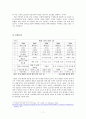 소망화장품 기업 위기분석과 극복방안제안및 맨즈밤 광고기획안 레포트 7페이지