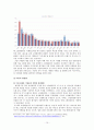 소망화장품 기업 위기분석과 극복방안제안및 맨즈밤 광고기획안 레포트 10페이지