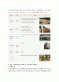 본인이 살고 있는 각 지역의 사회복지실천현장(사회복지관, 사회복지협의회, 공동모금회) 중 하나를 선택하여 개념 및 기능, 현황에 대해 설명하고 본인이 생각하는 발전방안에 대해 기술 3페이지