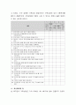 본인이 살고 있는 각 지역의 사회복지실천현장(사회복지관, 사회복지협의회, 공동모금회) 중 하나를 선택하여 개념 및 기능, 현황에 대해 설명하고 본인이 생각하는 발전방안에 대해 기술 4페이지