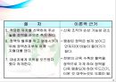 정맥주사요법 (부위,과정,부작용,영상) 10페이지