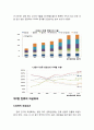 한류의 파급효과와 발전 방안 15페이지