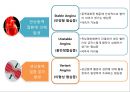 협심증(angina pectoris)간호과정 PPT 7페이지