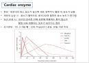 협심증(angina pectoris)간호과정 PPT 11페이지