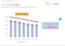 피씨방 자리 예약 어플(앱,어플리케이션) 창업계획서 - PC자리 (사업타당성 분석,사업전략수집,SWOT 분석,포지셔닝 전략,업추진계획,마케팅 계획,판매 수익,서비스개발운영계획,인력 관리계획,재무계획).pptx 16페이지