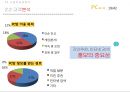 피씨방 자리 예약 어플(앱,어플리케이션) 창업계획서 - PC자리 (사업타당성 분석,사업전략수집,SWOT 분석,포지셔닝 전략,업추진계획,마케팅 계획,판매 수익,서비스개발운영계획,인력 관리계획,재무계획).pptx 19페이지