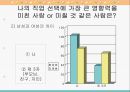 [여성심리] 자아정체감 (가치관, 직업관, 배우자관, 새로운 일에 대한 도전).ppt 18페이지