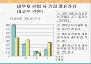 [여성심리] 자아정체감 (가치관, 직업관, 배우자관, 새로운 일에 대한 도전).ppt 21페이지