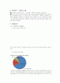 LG전자 옵티머스 G3 마케팅 SWOT,STP,4P전략분석과 광고전략 기획안 레포트 2페이지