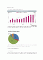 LG전자 옵티머스 G3 마케팅 SWOT,STP,4P전략분석과 광고전략 기획안 레포트 3페이지