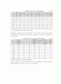 LG전자 옵티머스 G3 마케팅 SWOT,STP,4P전략분석과 광고전략 기획안 레포트 5페이지