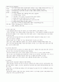 외상(trauma) (외상 정의, 손상기전, 초기사정과 관리, 특수 손상의 사정과 관리, 다발성 외상의 합병증) 5페이지