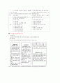 지역사회복지협의체와 사회복지협의회의 (지역사회복지협의체 정의, 구성, 구성원칙, 주요 기능, 주요업무, 운영원칙, 운영과정, 문제점, 활성화 방안, 지역사회복지협의체와 사회복지협의회의 차이) 2페이지