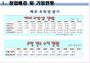 [사업계획서] 파티플래닝 업체 (파티서비스 제공업체) 창업 사업계획서 5페이지